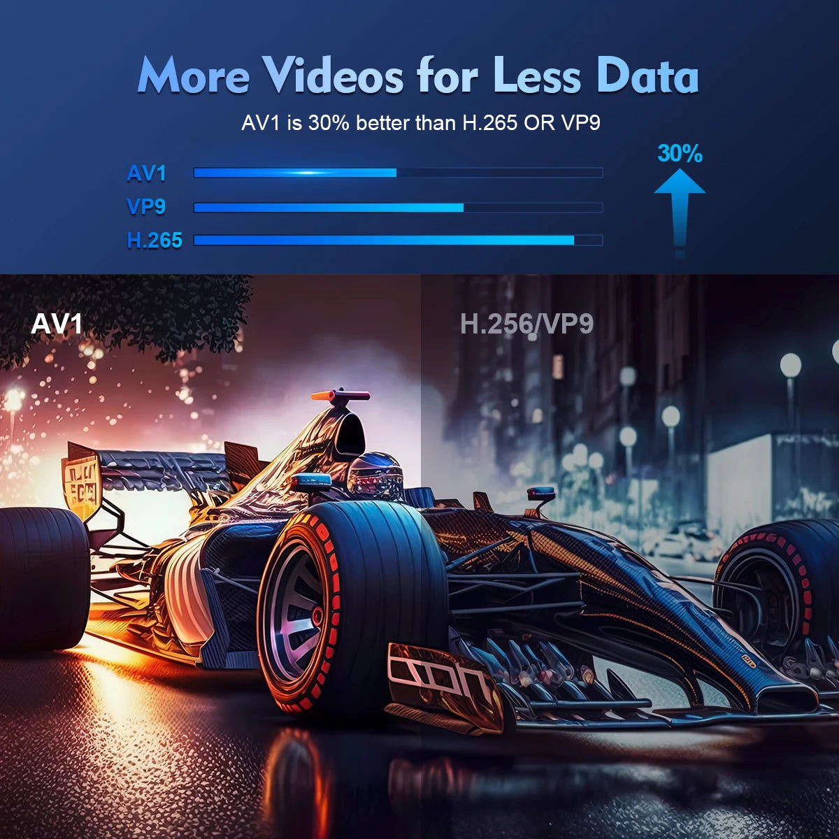 Magcubic Projector Android 11 4K 1280*720P HY300 Pro + Dual Wifi