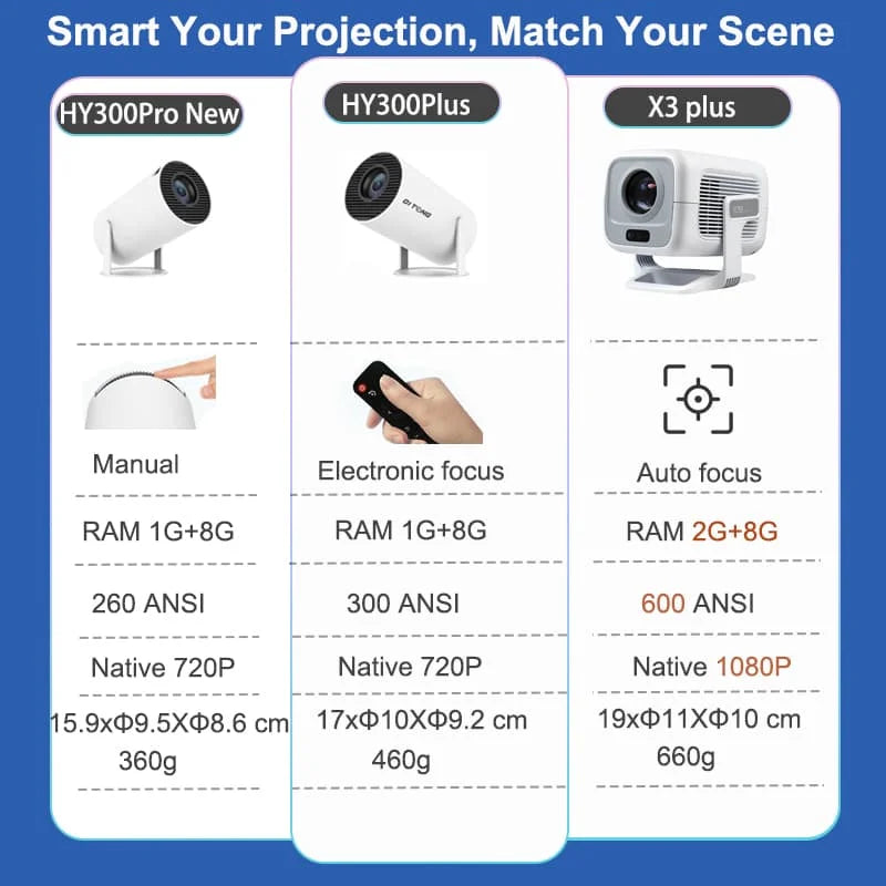 DITONG HY300 Plus Projector Android 4K 1280*720P Dual Wifi