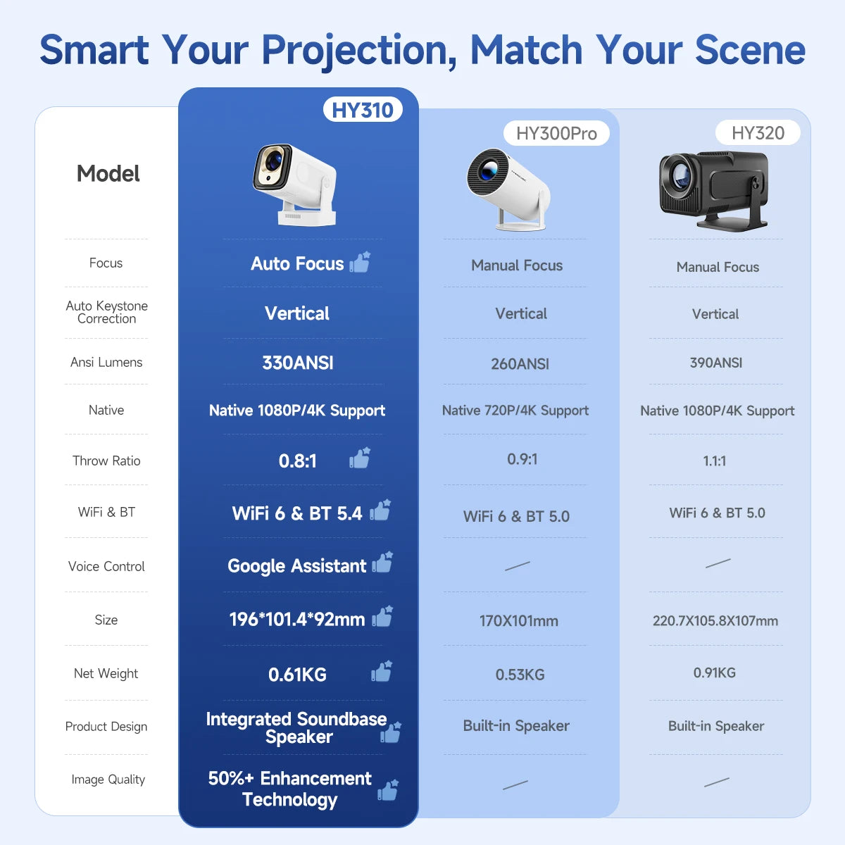 Magcubic HY310 Mini Projector Auto Focus 4K Native 1080P