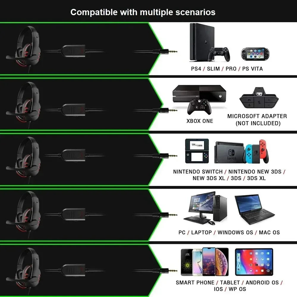 3.5mm Headphones Wired Gaming Headset Earphones For PS4 Play Station 4 Game PC Chat Headset  With Microphone