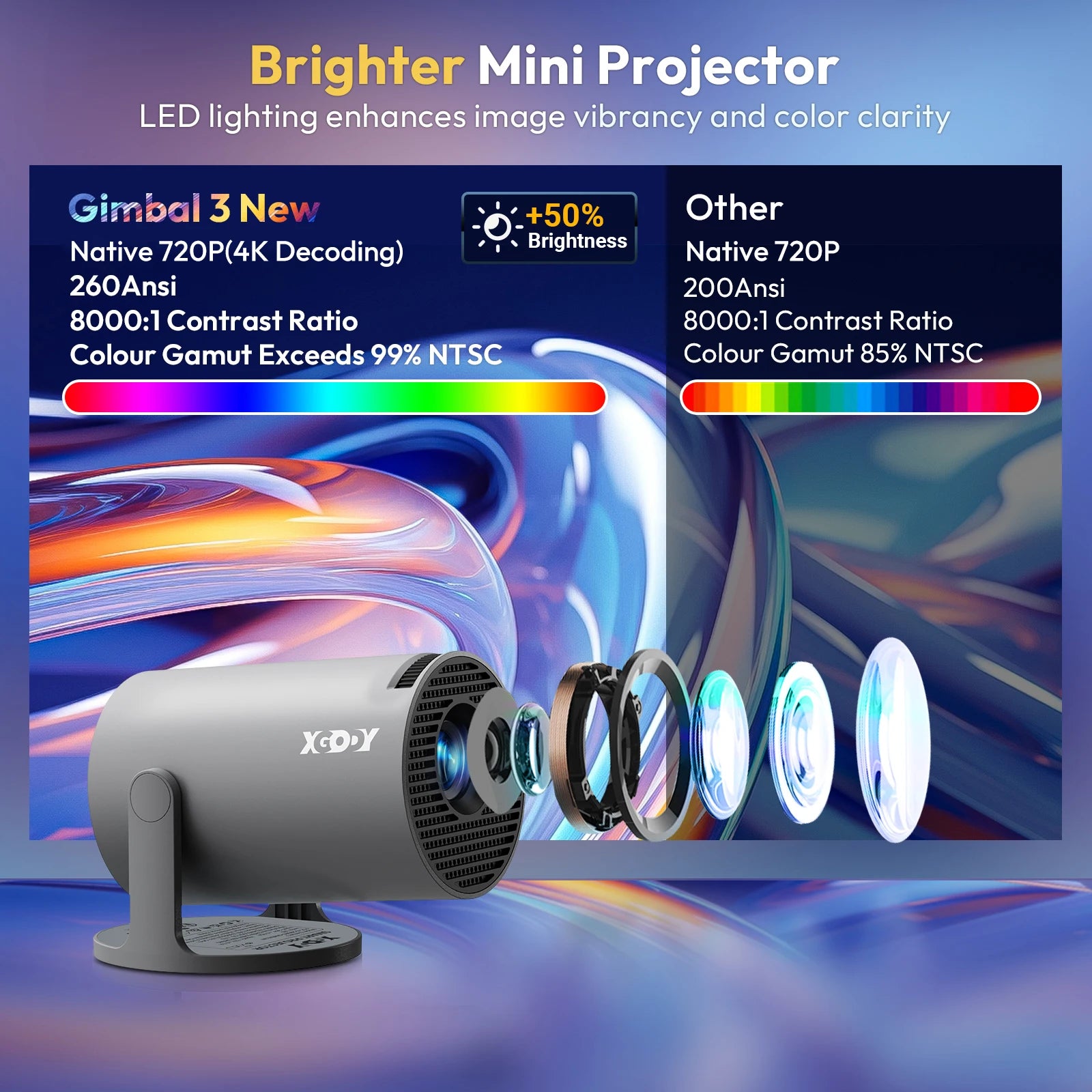 XGODY Smart Mini Projector with Android OS | Native 720P HD with 4K Input Support