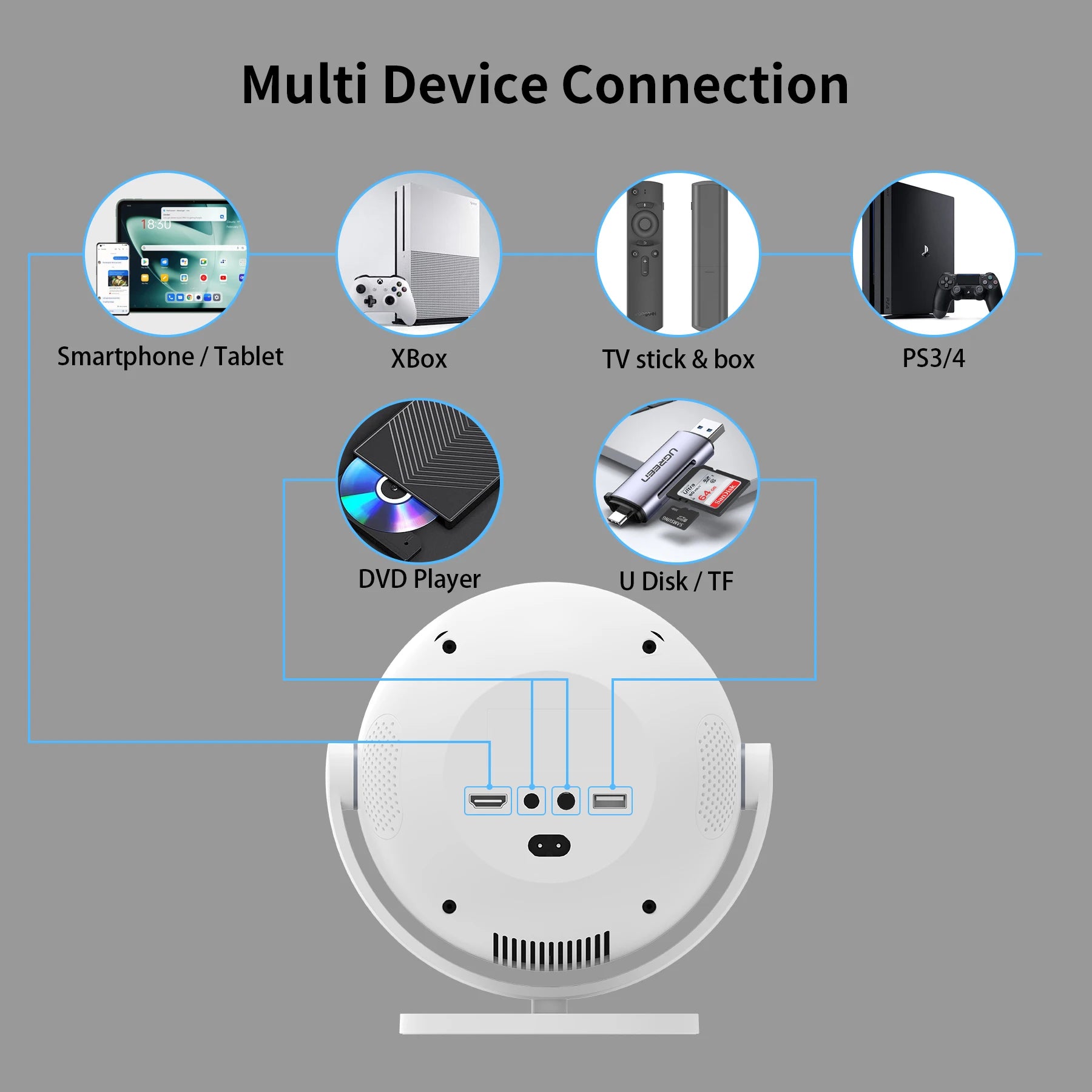 Salange 4K UHD Projector Android 11 with    WIf1 6 and Bluetooth