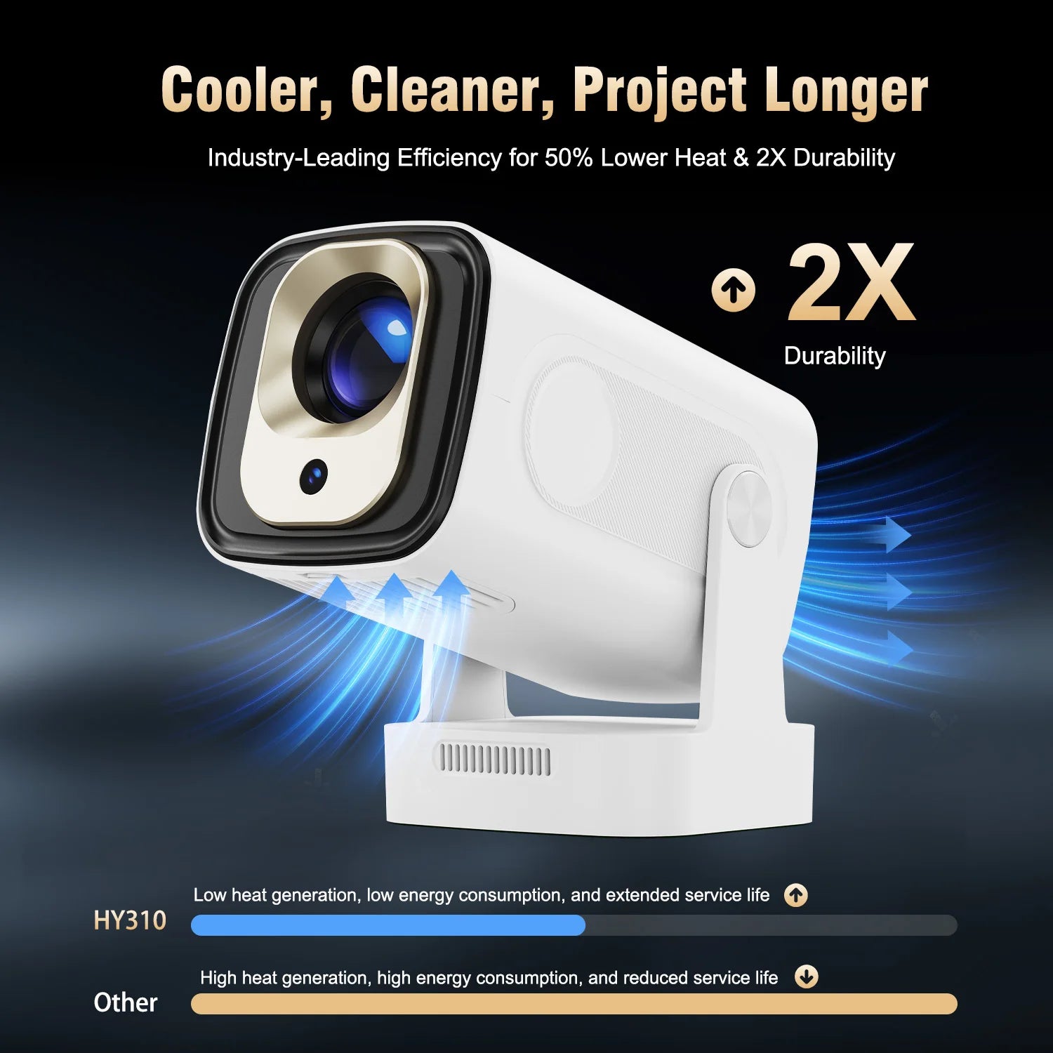 Magcubic HY310 Mini Projector Auto Focus 4K Native 1080P
