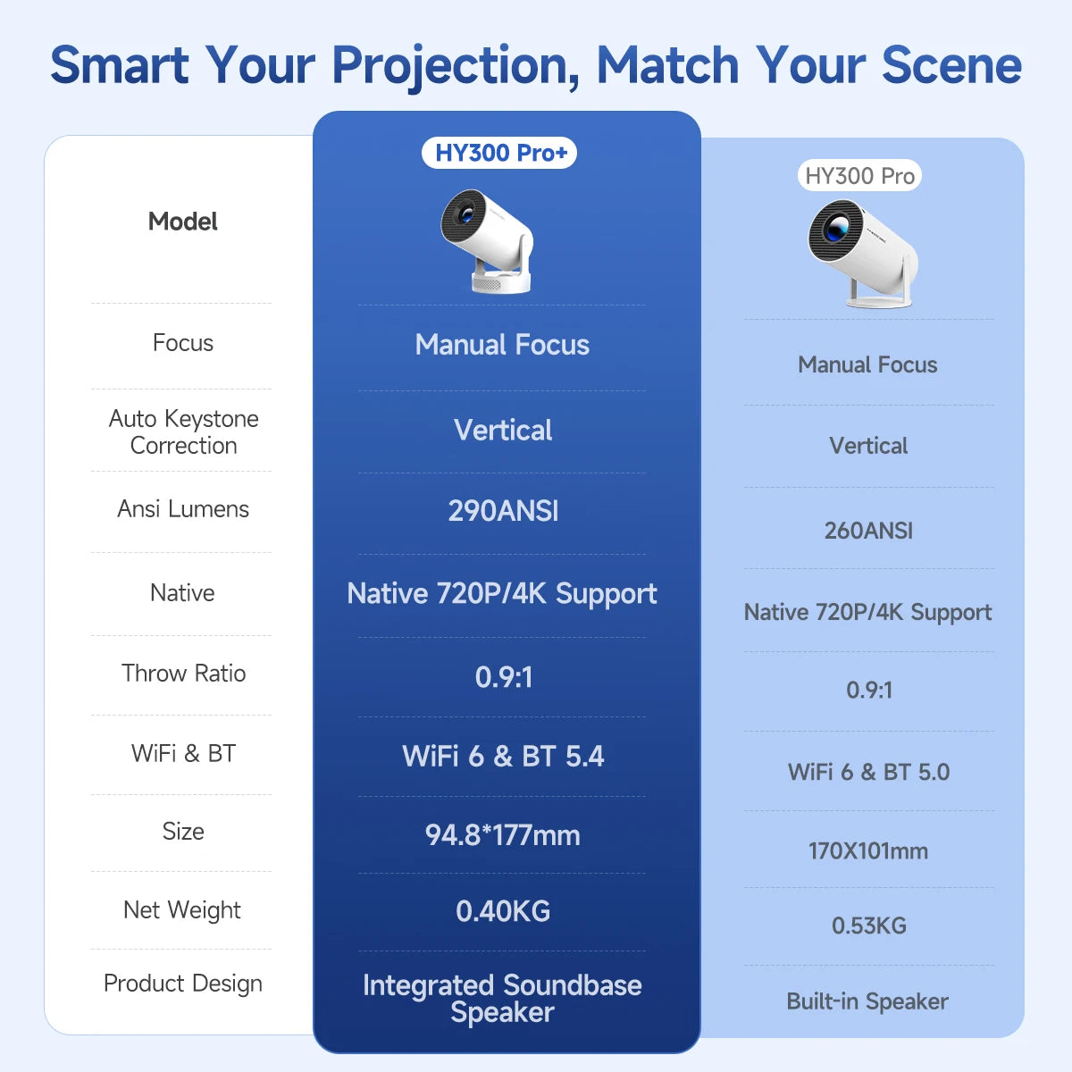 Magcubic Projector Android 11 4K 1280*720P HY300 Pro + Dual Wifi