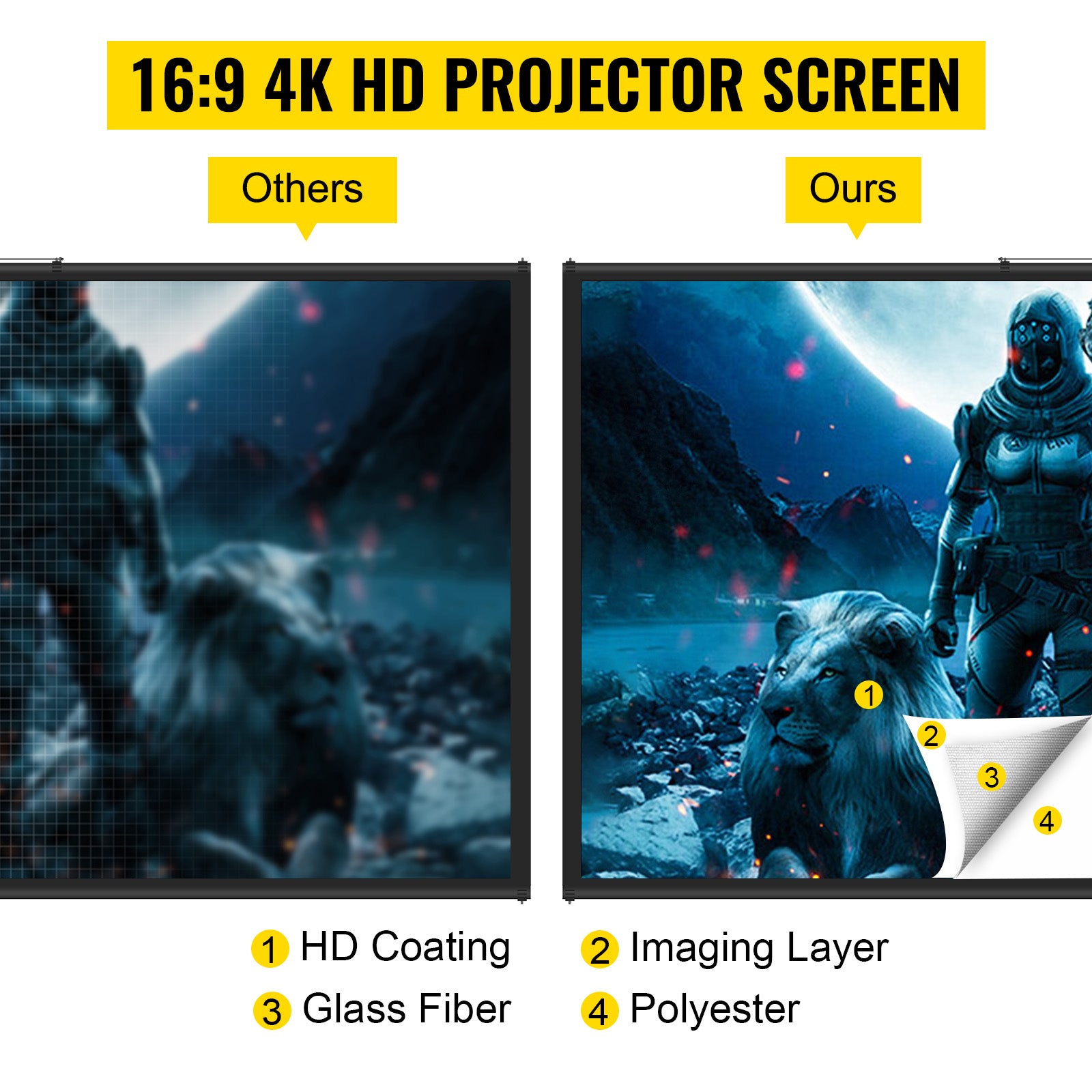 110" Portable Tripod Projector Screen | 4K HD & 160° Viewing Angle