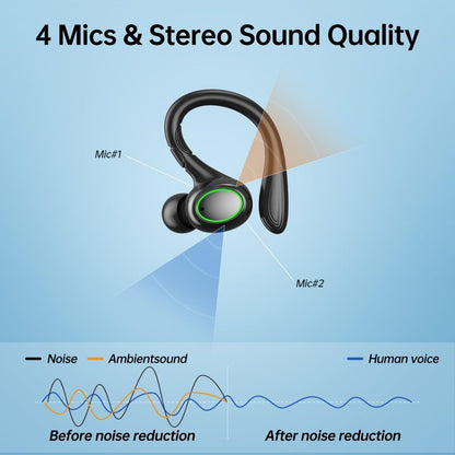 TWS Earhook Earbuds | Waterproof, Noise Cancelling with LED Case