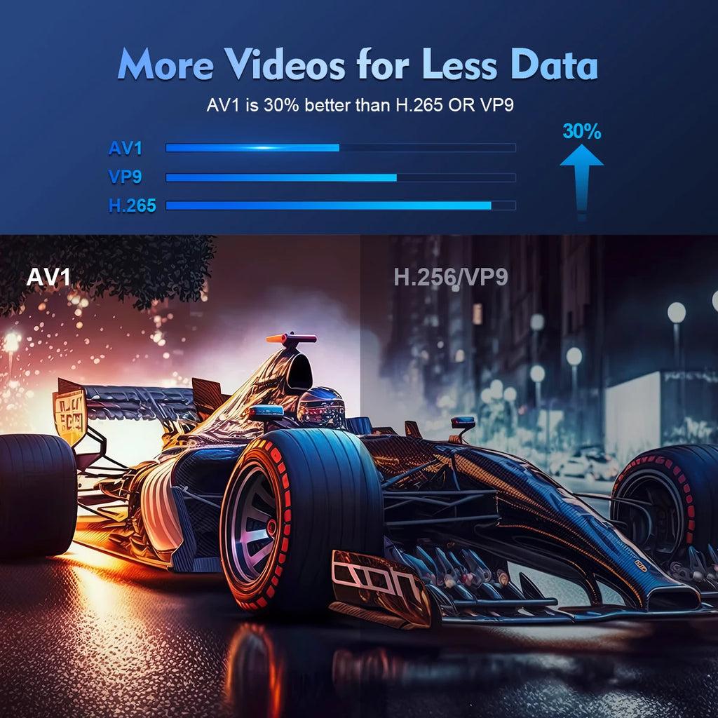 Magcubic Projector Android 11 4K 1280*720P HY300 Pro + Dual Wifi