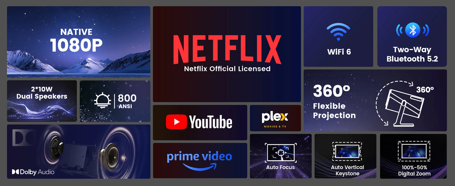 IWIMIUS 4K Projector Netflix Officially 800ANSI Native 1080P