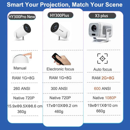 DITONG HY300 Plus Projector Android 4K 1280*720P Dual Wifi