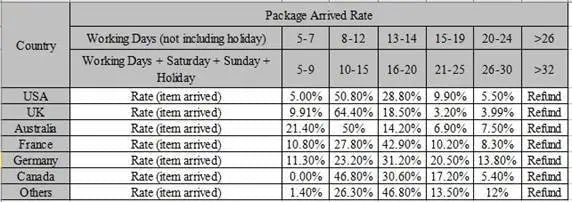 Batana Hair Oil Conditioner - 120g Nourishing Treatment for Scalp Health
