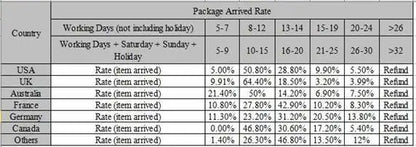 Batana Hair Oil Conditioner - 120g Nourishing Treatment for Scalp Health