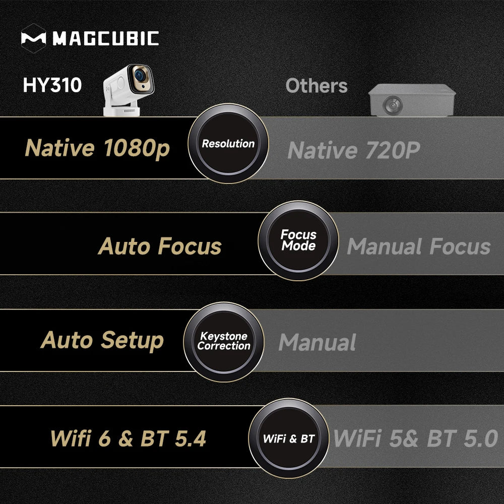 Magcubic HY310 Mini Projector Auto Focus 4K Native 1080P