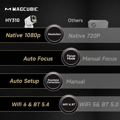Magcubic HY310 Mini Projector Auto Focus 4K Native 1080P