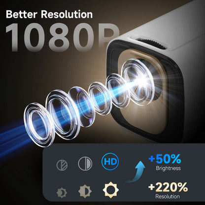 Magcubic 1080P Android Smart Projector | 330 ANSI Lumens &amp; Auto Keystone