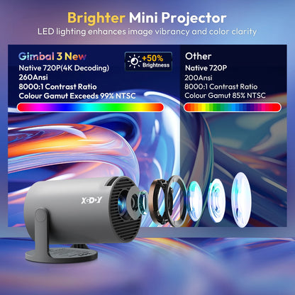 XGODY Smart Mini Projector with Android OS | Native 720P HD with 4K Input Support