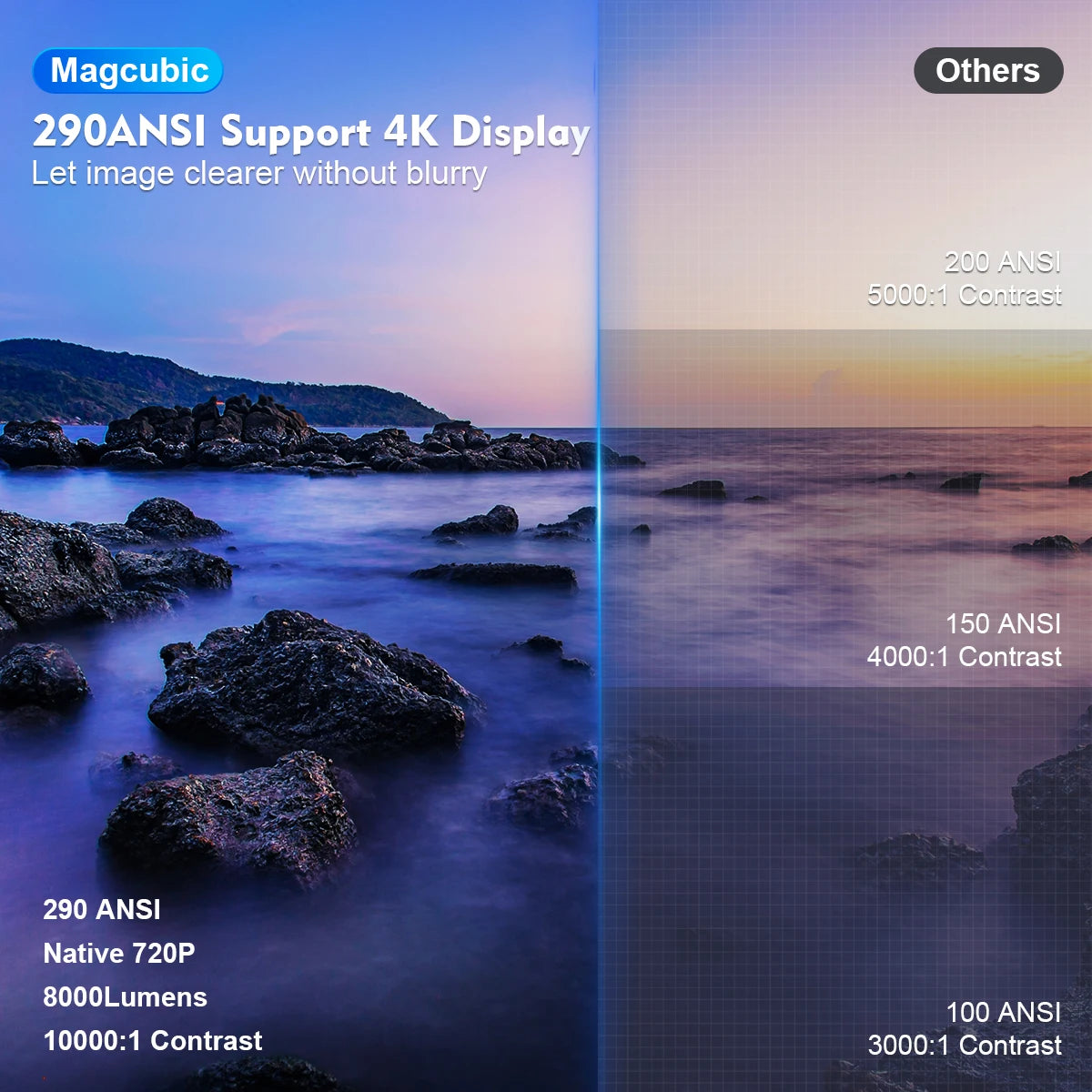 Magcubic Projector Android 11 4K 1280*720P HY300 Pro + Dual Wifi