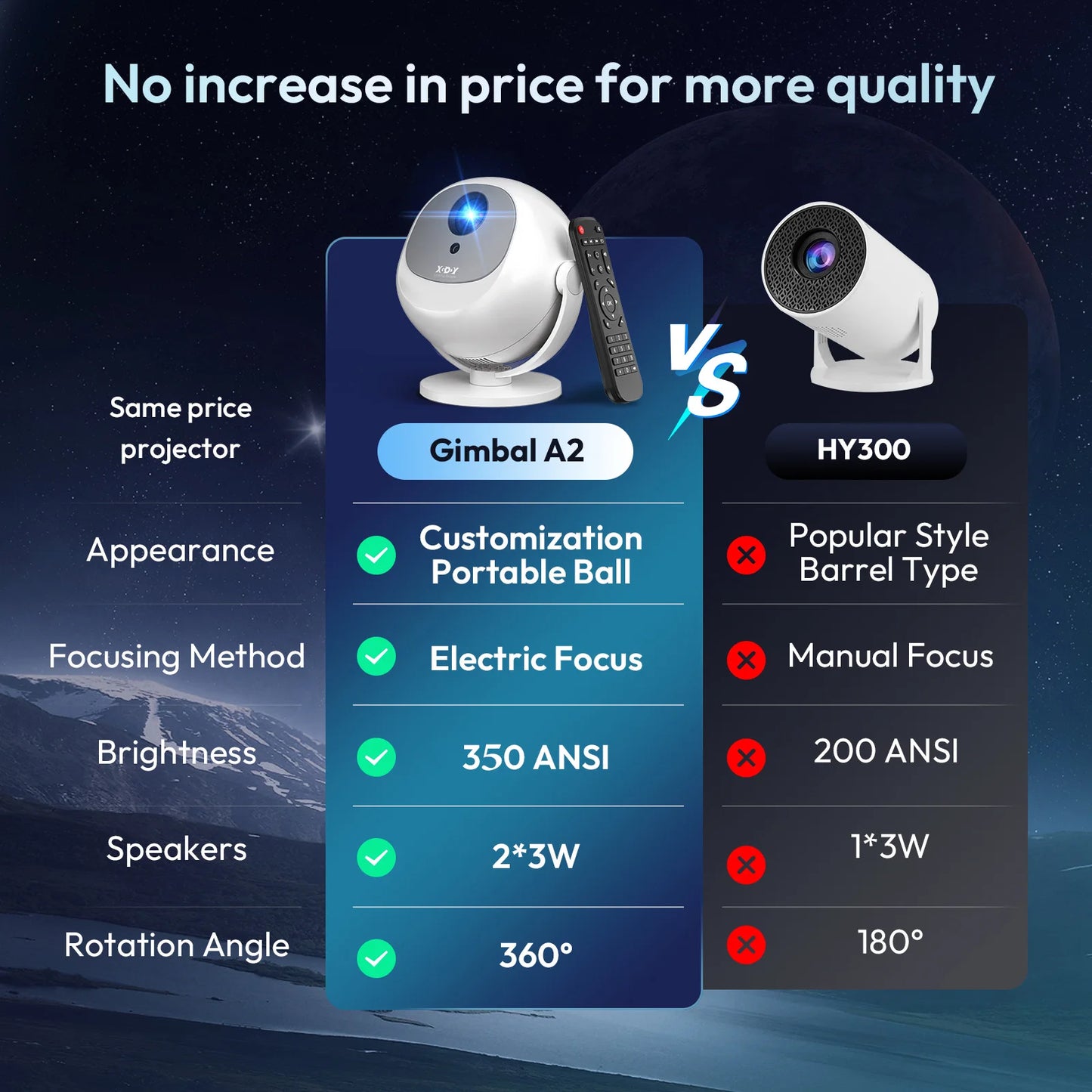 XGODY 350 ANSI Lumens 4K Portable Android Projector with WiFi 6, Bluetooth, & 50% Zoom