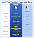 Magcubic HY300 Pro+: Your Smart 720P Home Cinema