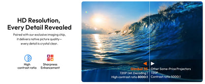 XGODY 720P Smart Projector: Your Plug-and-Play Home Cinema