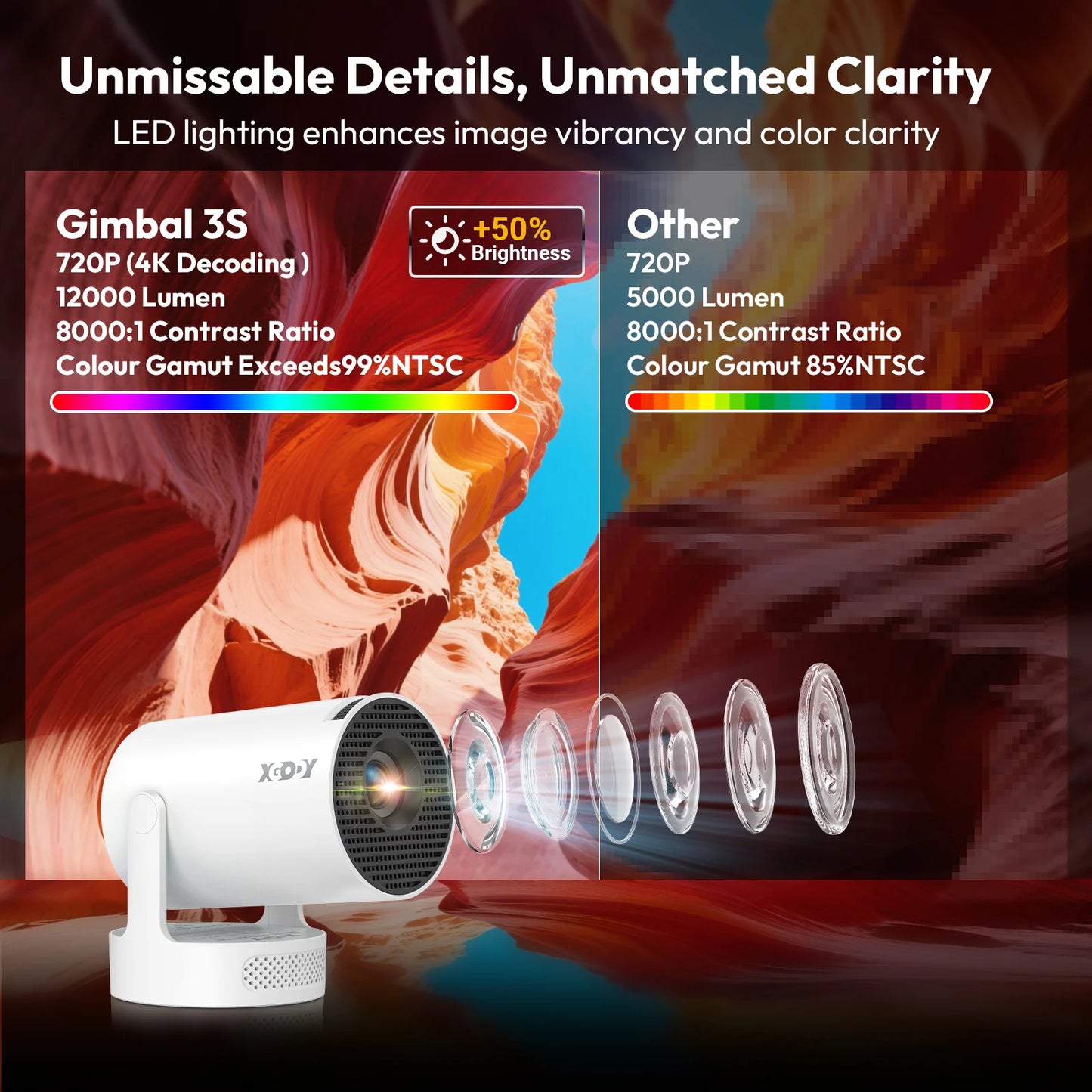 XGODY 720P Smart Projector: Your Plug-and-Play Home Cinema