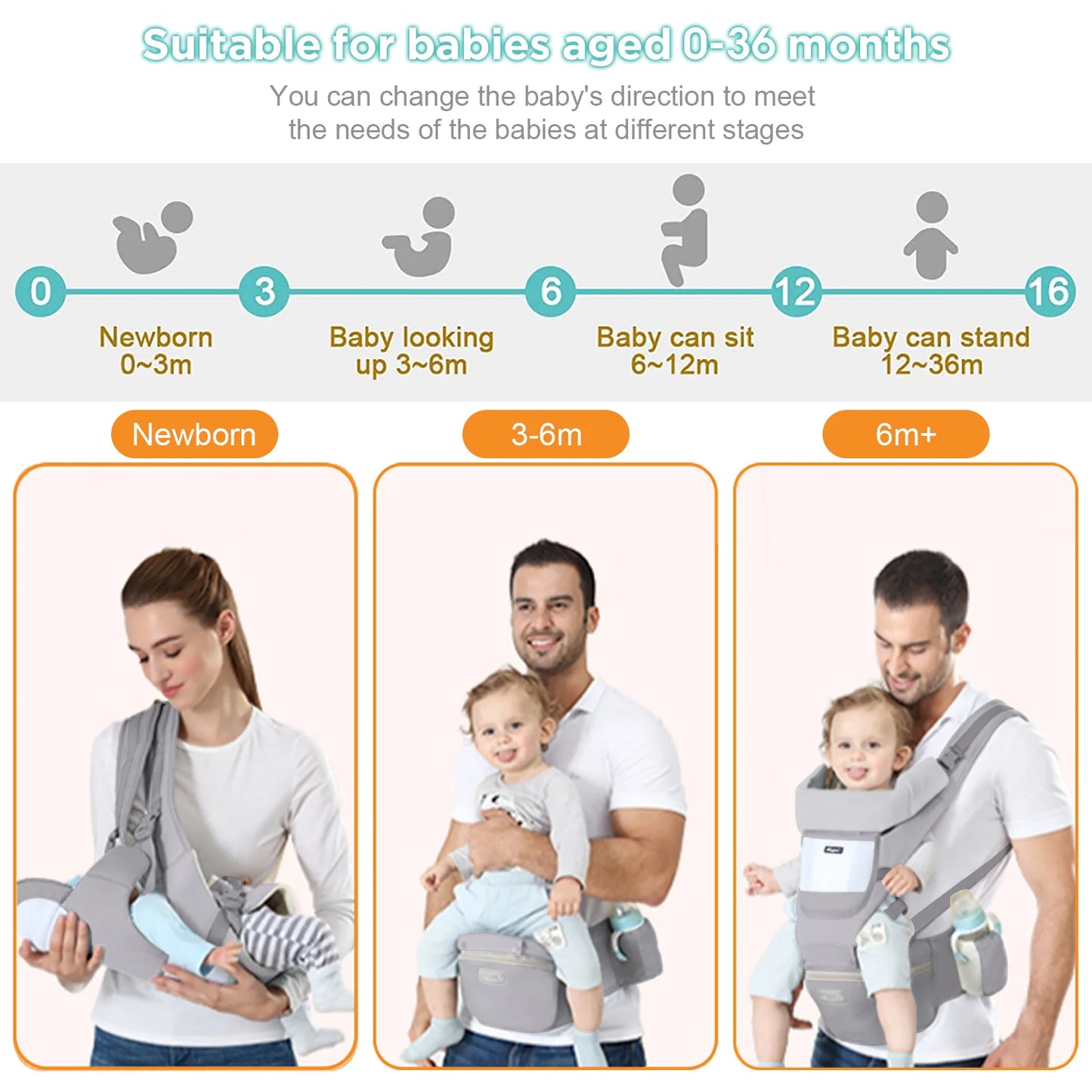 Versatile 6-in-1 Baby Carrier | From Newborn to Toddler (20kg)